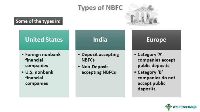 Types of NBFC