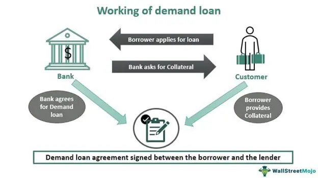 Retail Loan Partner – Apply for Demand & Term Loan