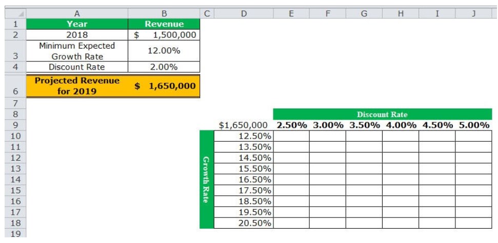 value is entered manually in cell D9