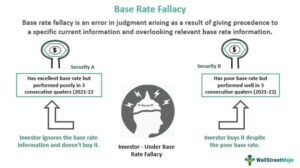 Base Rate Fallacy - Definition, Examples. Psychology, What is it?