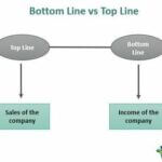 Bottom Line - Meaning, Examples, vs Top Line, How to Improve?