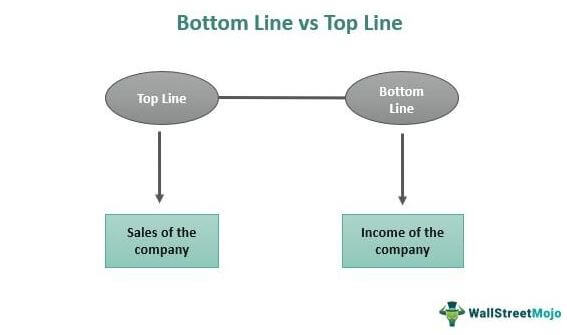 Bottom Line vs Top Line