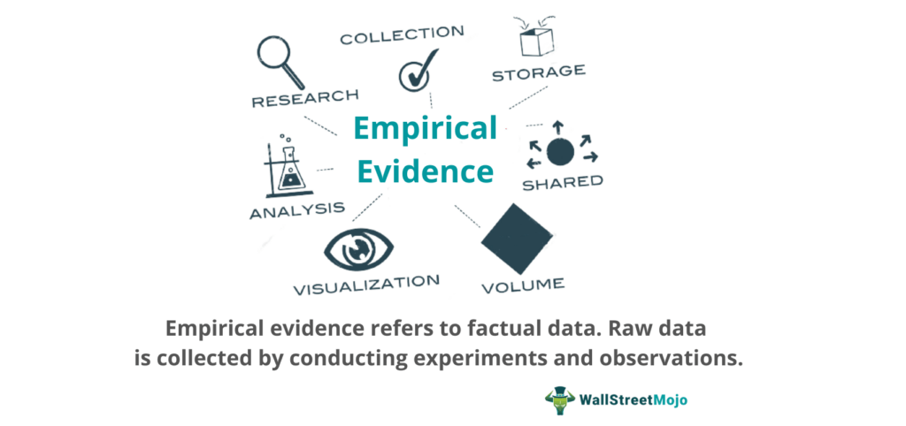 empirical research definition and examples