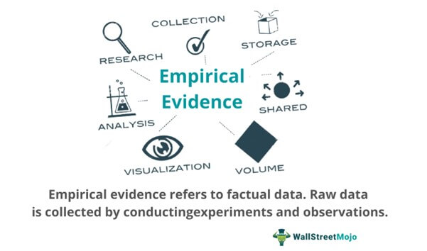 define empirical evidence essay
