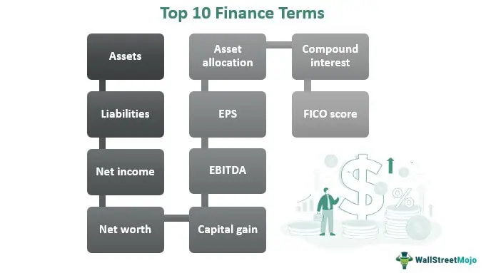 Financial terms glossary