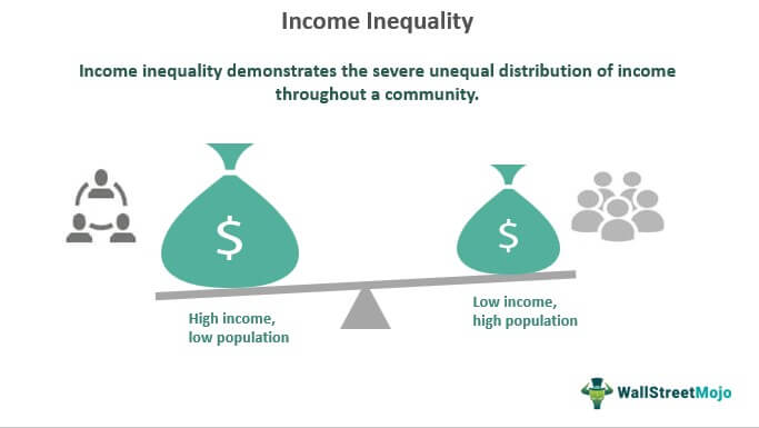 Income Inequality - Definition, Explained, Causes, Examples