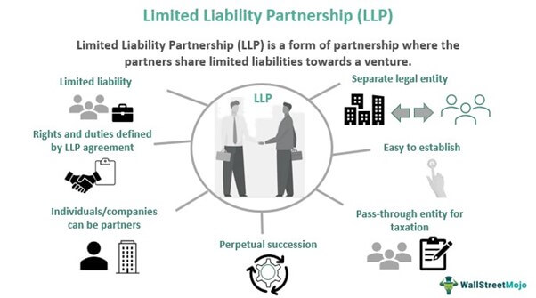 Limited Liability Partnership (Llp) - Meaning, Features, Example