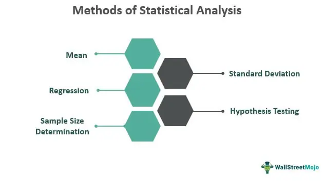 7 Types of Statistical Analysis: Definition and Explanation