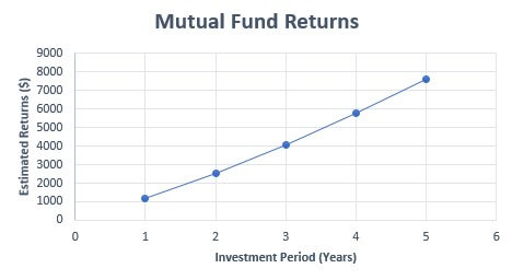 Mutual fund return