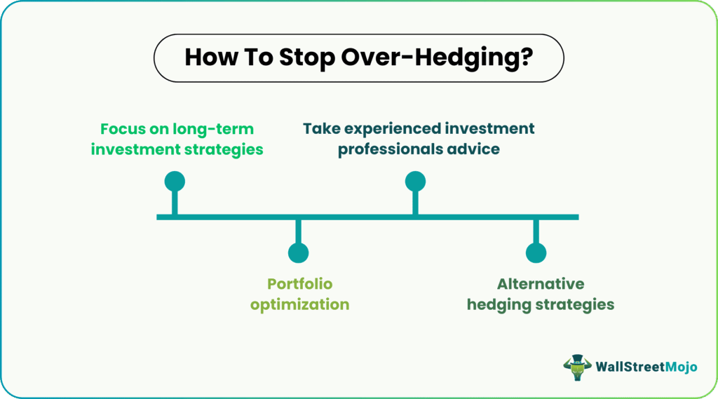Over-Hedging