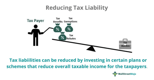 Tax Liability Reduction