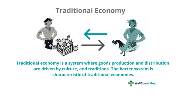 traditional economic system