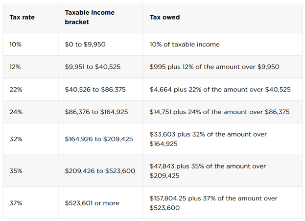 tax liability Example