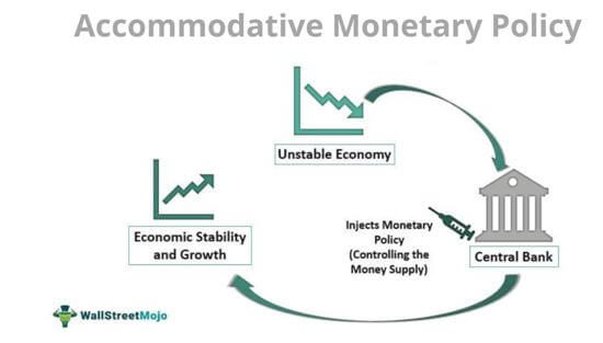 Accommodative Monetary Policy