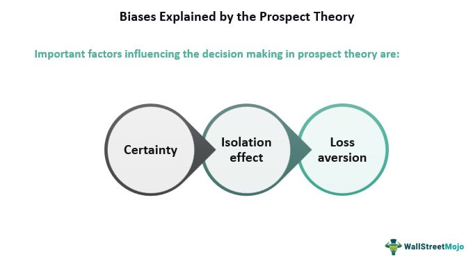 prospect theory case study