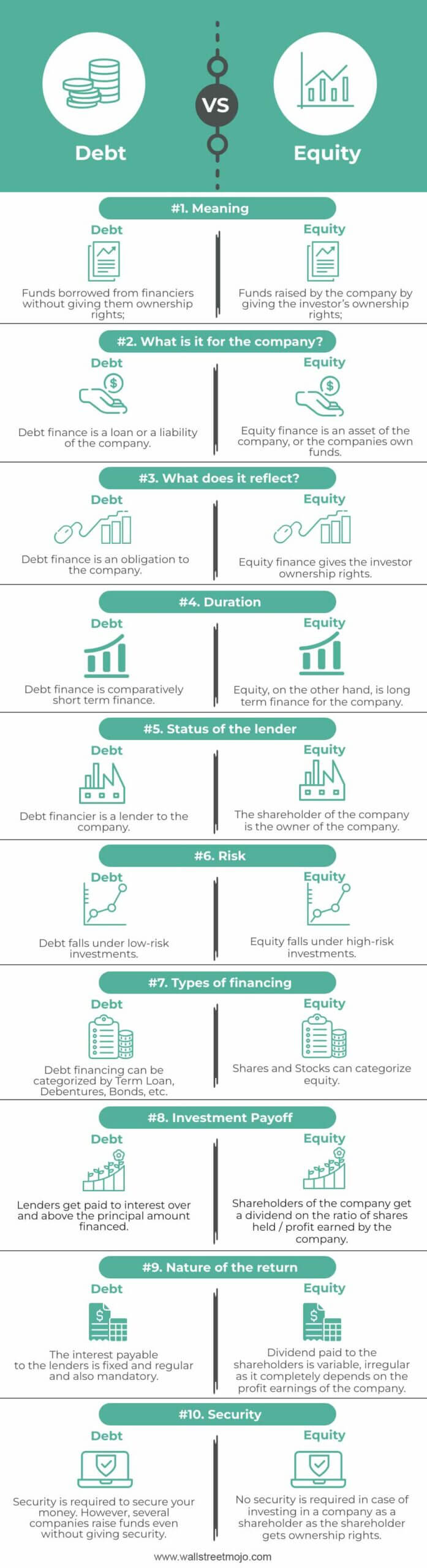 equity financing vs. debt financing infographics