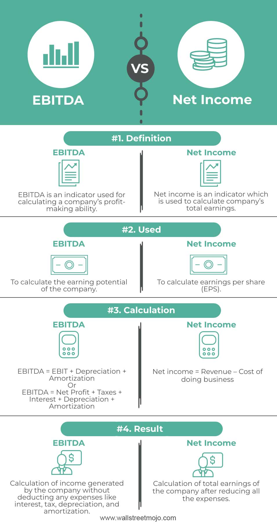 EBITDA vs Net Income
