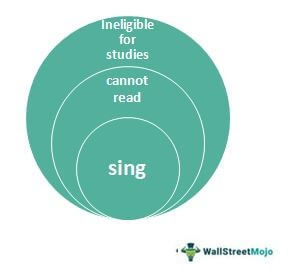 Euler Diagram step 2