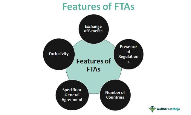 Free Trade Agreement (FTA) - Definition, Examples, Features