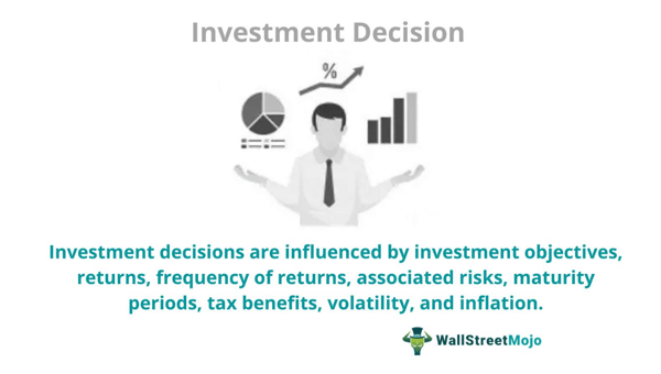 Investment Decision Meaning Factors Process Examples