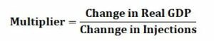 Multiplier Effect - Definition, Economics, Formula, Example