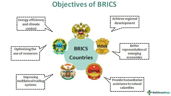 What is the Role of Brics in International Relations?