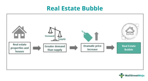 Economic Bubble - Definition, History Examples (Japan & China)
