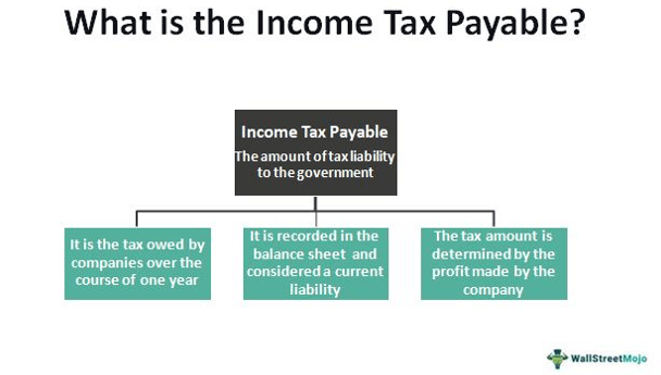 income-tax-payable-definition-formula-example-calculation
