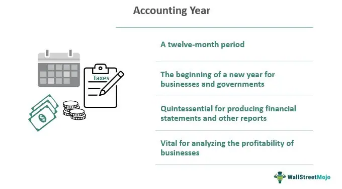 Accounting year