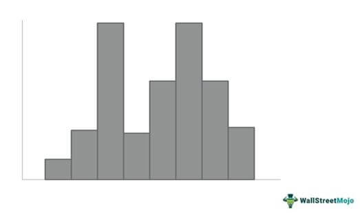 Bi Model Histogram
