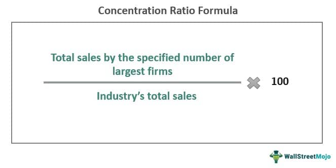 Concentration ratio formula