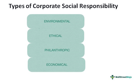 Corporate Social Responsibility Types
