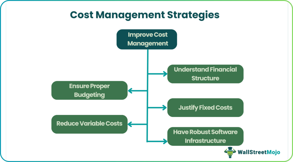 Cost Management Strategies