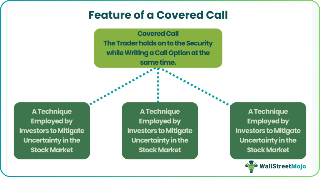 Covered Call