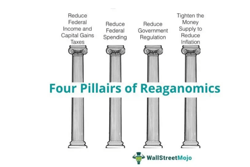 Four Pillars of Reaganomics