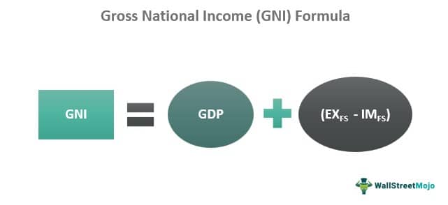Gross National Income (GNI) Formula