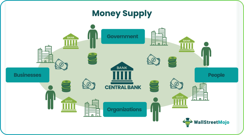 Money Supply