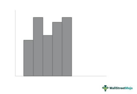Random Model histogram
