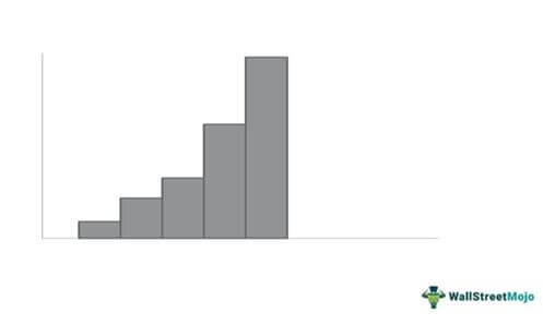 Skewed Model Histogram