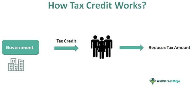 Tax Credit Definition Investopedia