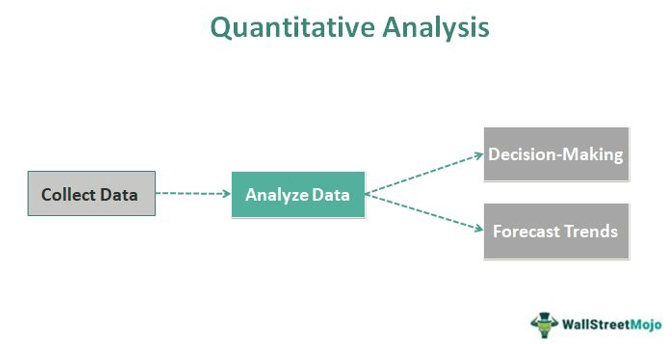 quantitative analysis in operations research