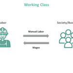 Working Class - Definition, Examples, Vs Middle Class