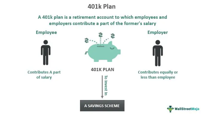 retirement plan 401k