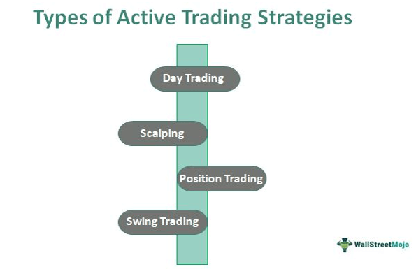 Active Trading Types