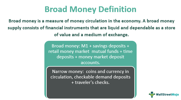 Broad money definition