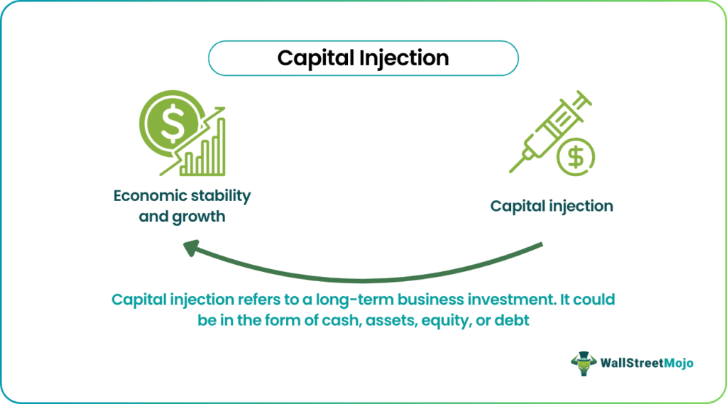 Capital Injection