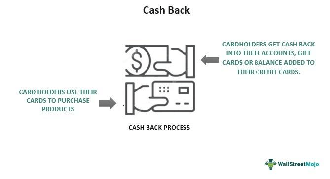 cash-back-definition-types-examples-pros-cons-what-is-it