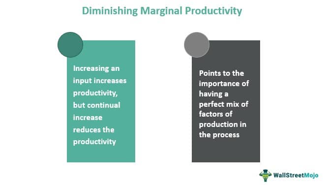 Diminishing Marginal Productivity