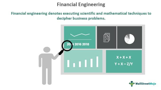 Financial engineering