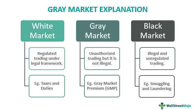 Gray Market Explanation